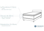 Alto für hohe Matratzen bis 45cm Höhe