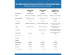 Formesse Spannbettlaken Alto Vergleich