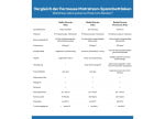 Formesse Spannbettlaken Alto Vergleich