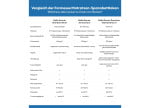Formesse Bettlaken Standard Duo1 Vergleich