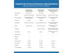 Formesse Spannbettlaken Standard Duo1 Vergleich