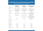 Formesse Spannbettlaken Standard DUO2 Vergleich