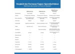 Formesse Spannbettlaken Topper Übersicht