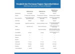 Formesse Spannbettlaken Topper Übersicht