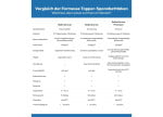 Formesse Bettlaken Topper Übersicht