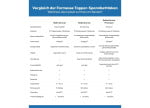 Formesse Bettlaken Topper Übersicht