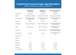 Formesse Bettlaken La Piccola Vergleich