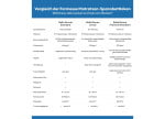 Formesse Spannbettlaken Standard Vergleich