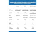 Formesse Spannbettlaken Standard Vergleich