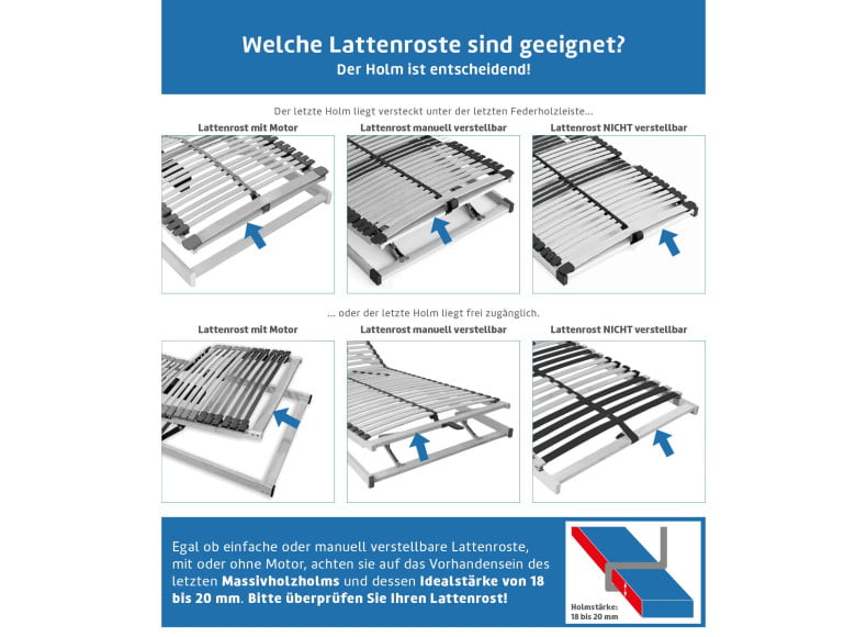 Fast alle Lattenroste sind geeignet. Es kommt auf den letzten Massivholzholm an.