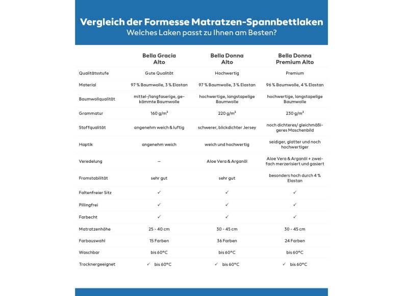 Formesse Spannbettlaken Alto Vergleich