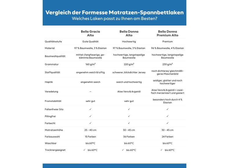 Formesse Spannbettlaken Alto Vergleich