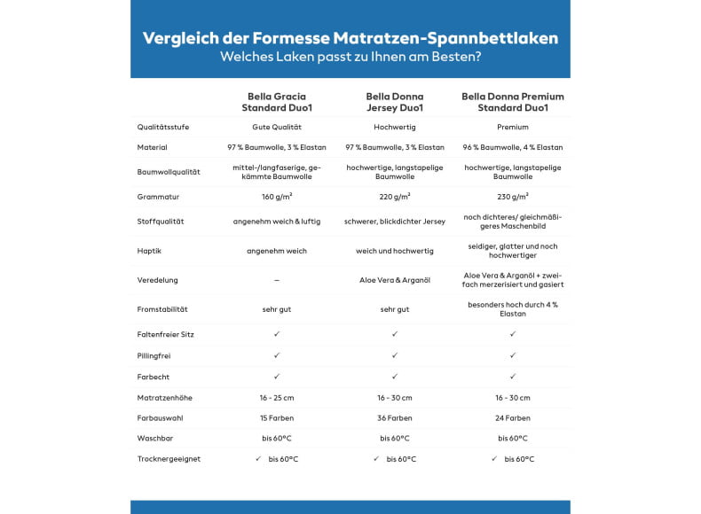 Formesse Spannbettlaken Standard Duo1 Vergleich
