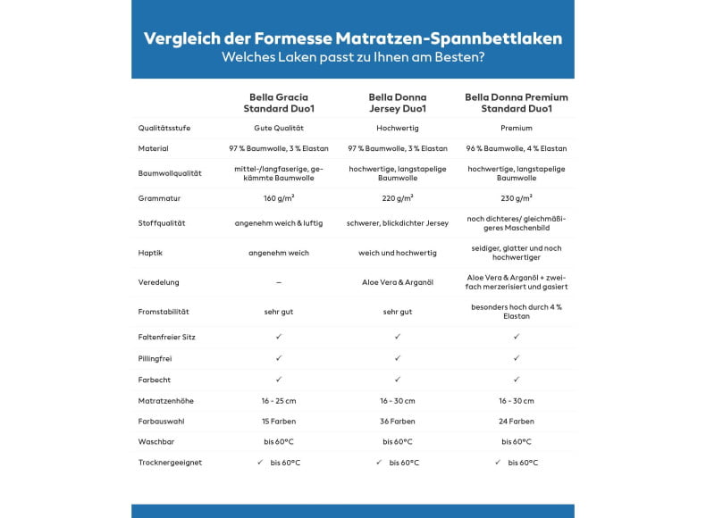 Formesse Spannbettlaken Standard Duo1 Vergleich