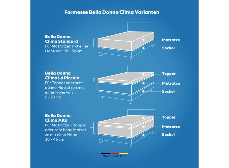 Bella Donna Clima - Einsatzgebiete Produktvarianten