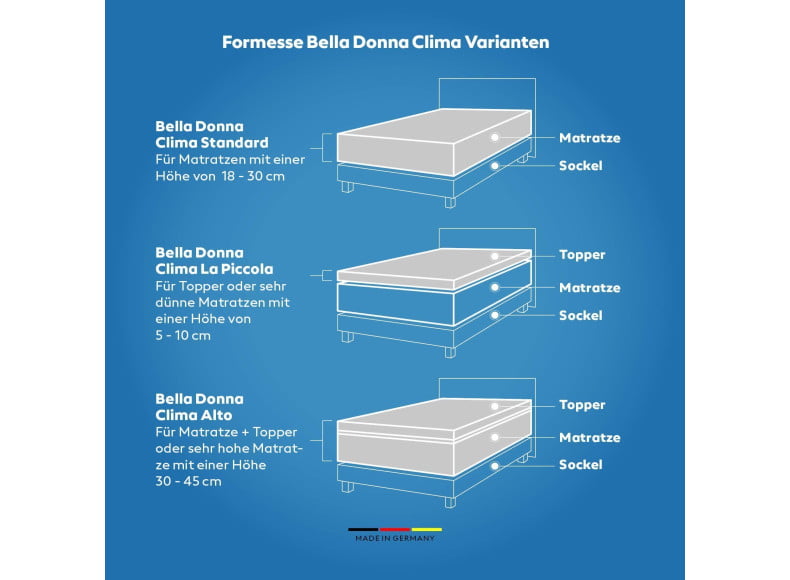 Bella Donna Clima - Einsatzgebiete Produktvarianten