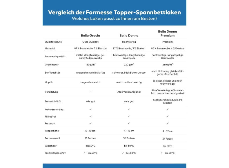 Formesse Spannbettlaken Topper Übersicht