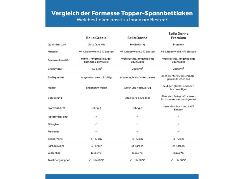 Formesse Spannbettlaken Topper Übersicht