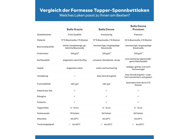 Formesse Bettlaken Topper Übersicht