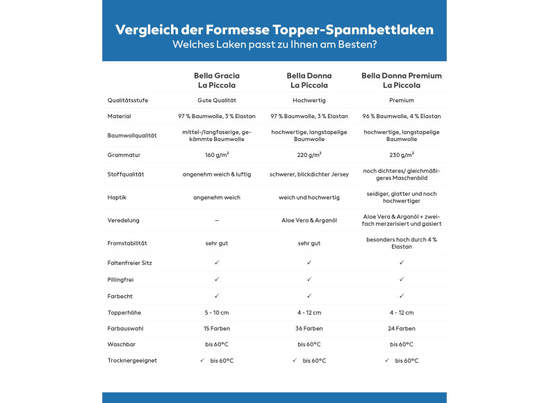 Formesse Bettlaken La Piccola Vergleich