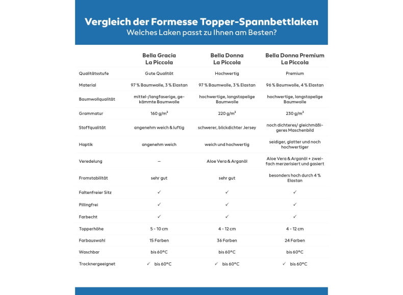 Formesse Bettlaken La Piccola Vergleich