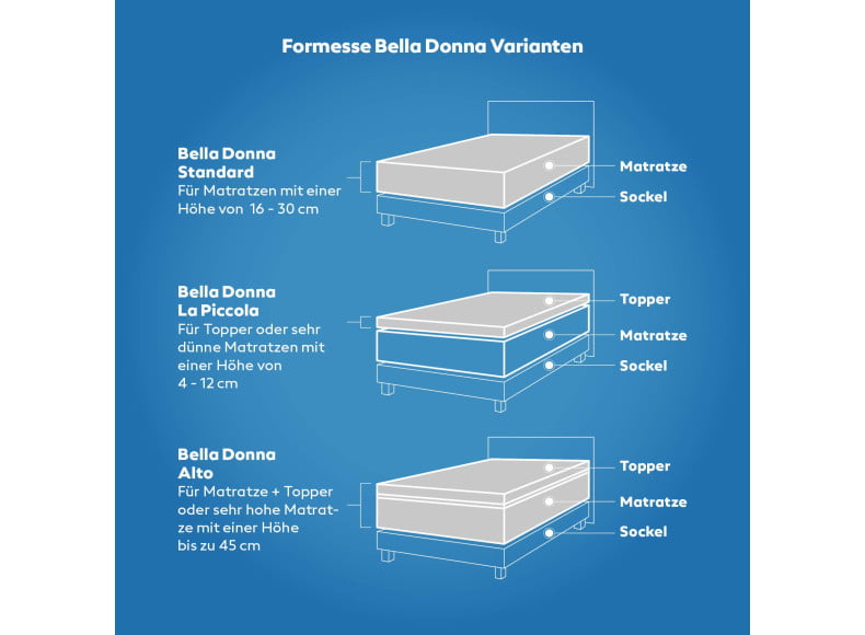 Bella Donna Produktvarianten La Piccola - Einsatzgebiete Produktvarianten