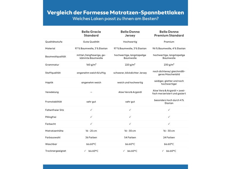 Formesse Spannbettlaken Standard Vergleich