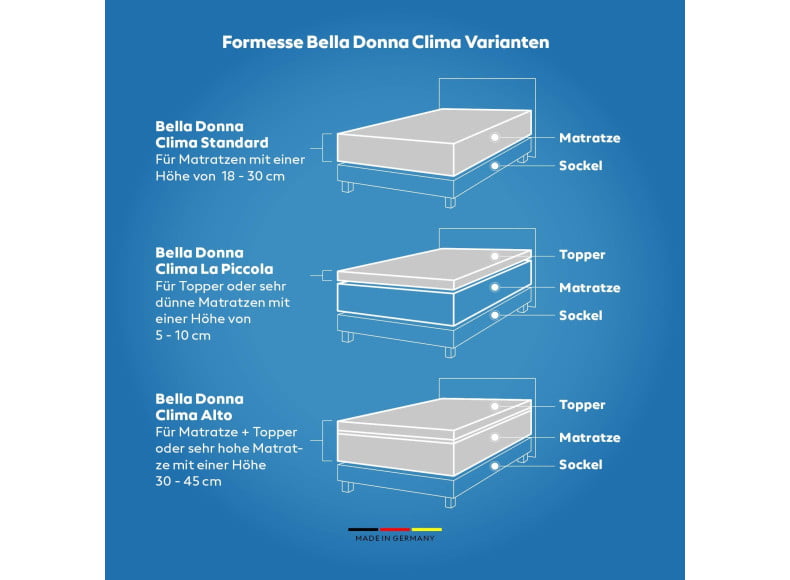 Bella Donna Clima  - Einsatzgebiete Produktvarianten