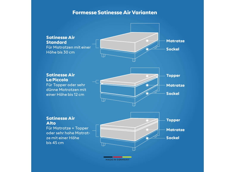 Formesse Satinesse Air Silver - Einsatzgebiete Produktvarianten