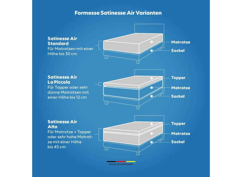 Formesse Satinesse Air Silver - Einsatzgebiete Produktvarianten