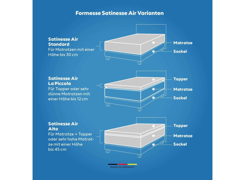 Formesse Satinesse Air Silver - Einsatzgebiete Produktvarianten