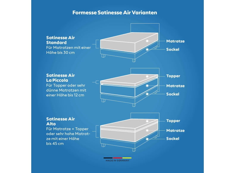 Formesse Satinesse Air Silver - Einsatzgebiete Produktvarianten