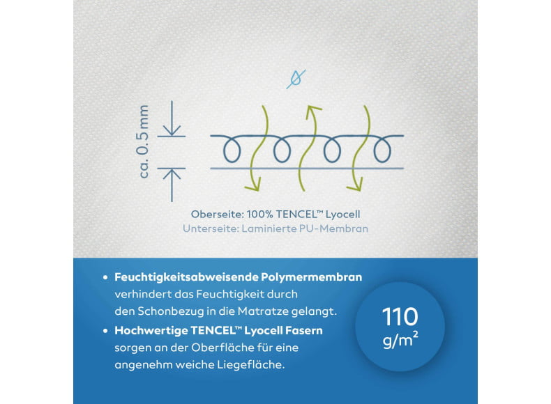 Formesse Satinesse Protect Alto - Weiche Liegefläche durch TENCEL™ Lyocell Fasern