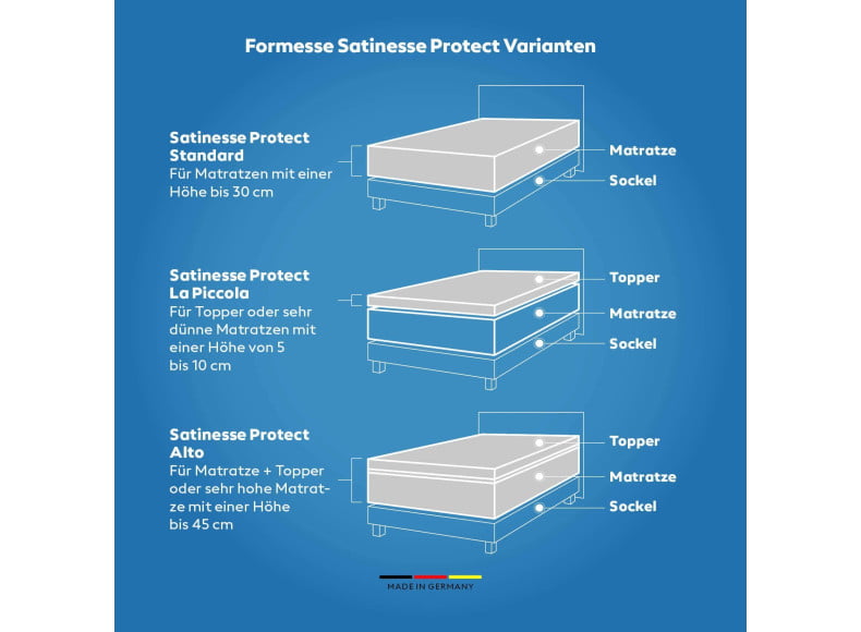 Formesse Satinesse Protect - Einsatzgebiete Produktvarianten