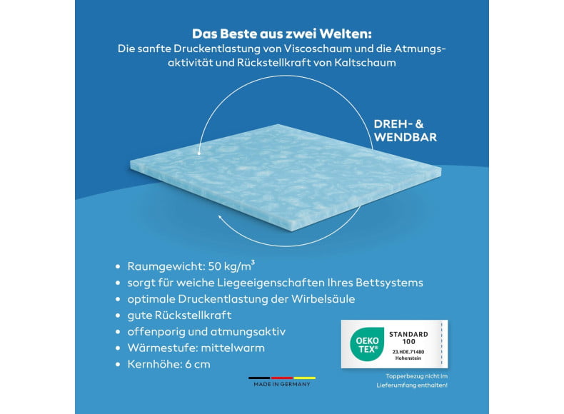 Ersatz Gelschaum+ Topperkern - optimale Druckentlastung der Wirbelsäule und erholsames Schlafklima
