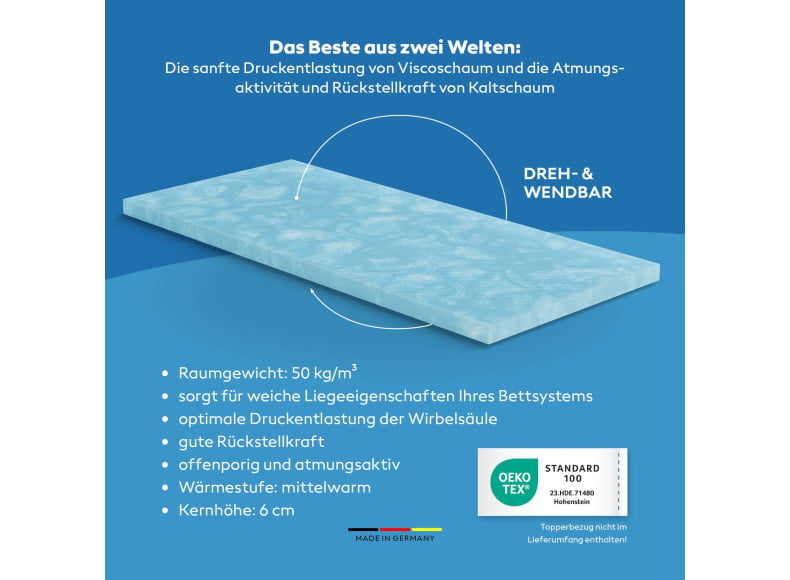 Ersatz Gelschaum+ Topperkern - optimale Druckentlastung der Wirbelsäule und erholsames Schlafklima