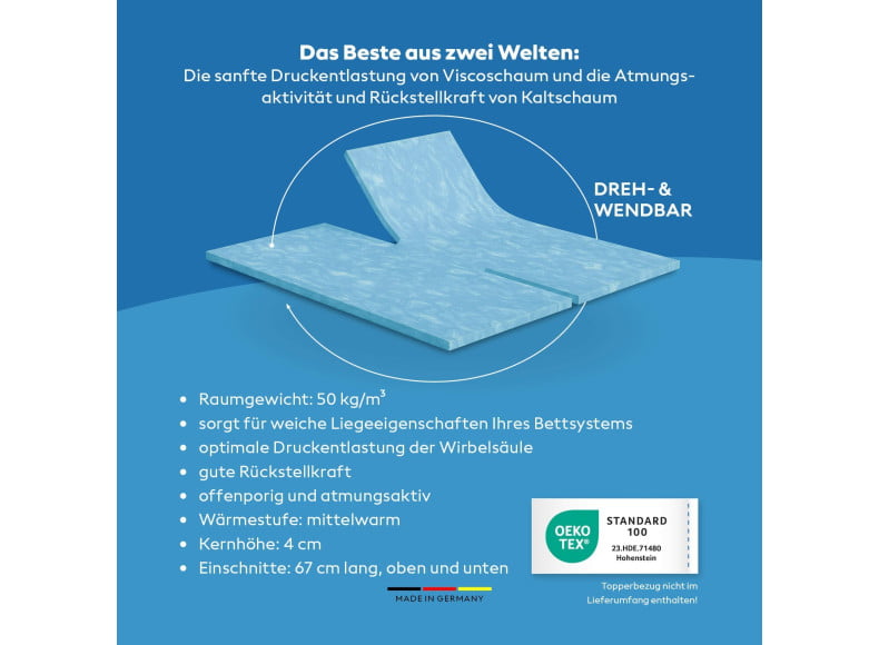 Ersatz Gelschaum+ Topperkern - optimale Druckentlastung der Wirbelsäule und erholsames Schlafklima