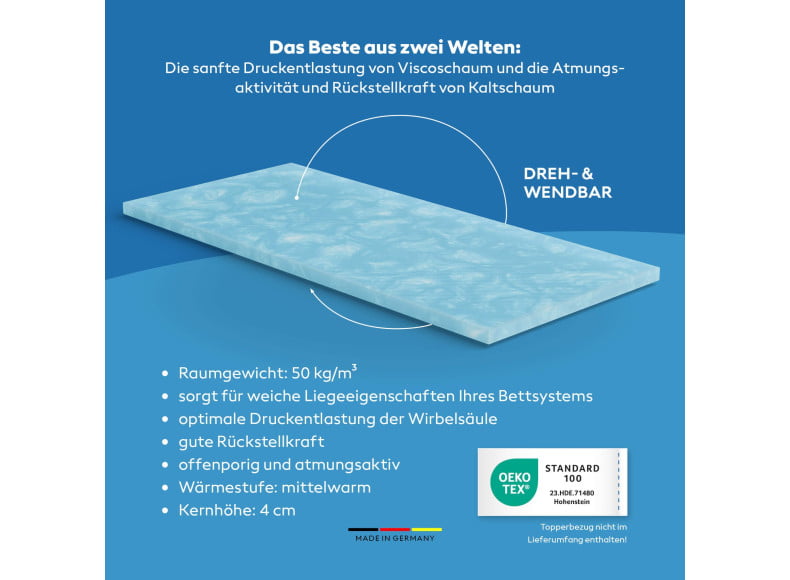 Ersatz Gelschaum Topperkern - optimale Druckentlastung der Wirbelsäule und erholsames Schlafklima