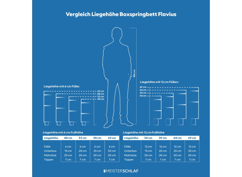 Dunkelgrau 5711 Tia - 20cm Box, 6cm Füße