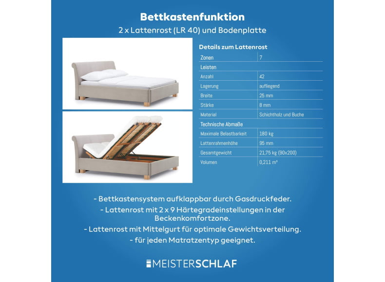 Bettkastenfunktion (Lieferung ohne Matratze)