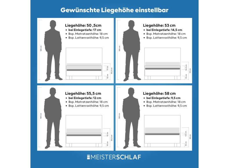 Beispiele Einlegetiefe - Liegehöhe