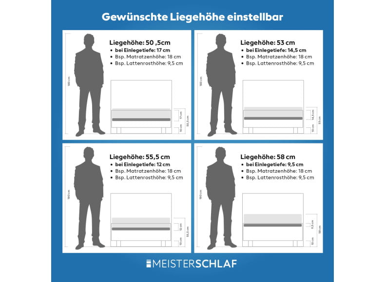 Beispiele Einlegetiefe - Liegehöhe
