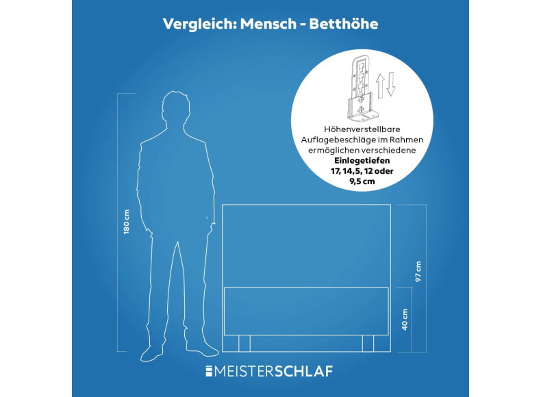 Beispiel Kopfteil- und Liegehöhe