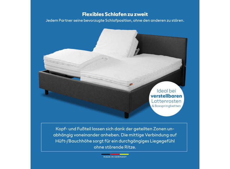 Geteilte Kopf- und Fußzonen ideal für Betten mit verstellbaren Lattenrosten und Boxspringbetten