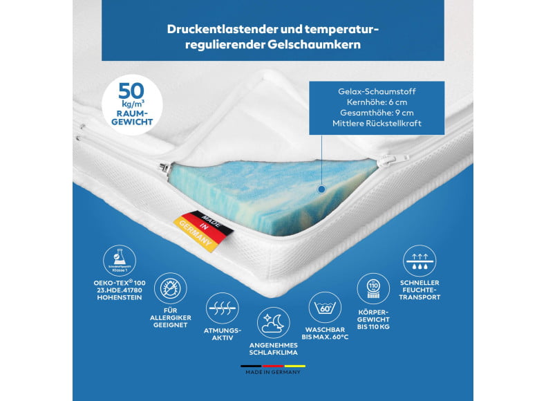 Druckentlastender und temperaturregulierender Gelschaumkern
