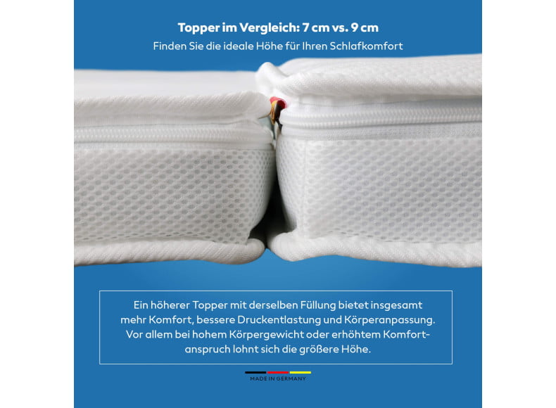 Vergleich von 7 zu 9 cm Topper. Mehr Komfort. Mehr Körperanpassung. Mehr Druckentlastung.