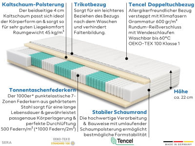 SERA H4 (TENCEL™ Lyocell) TTFK-Matratze 100x230 cm