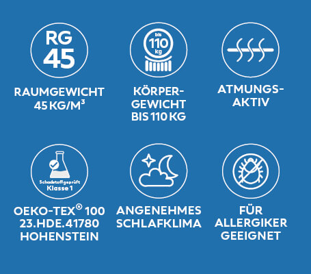 Topper atmungsaktiv, feuchtigkeitsregulierend, für Allergiker geeignet, OekoTex Standard 100 zertifiziert
