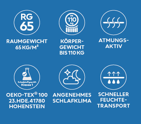 Topper atmungsaktiv, feuchtigkeitsregulierend, OekoTex Standard 100 zertifiziert