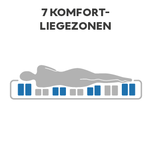 Boxspringbett_Optionen_7_Zonen_Liegekomfort